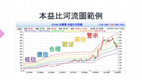 河流圖是什麼|本益比河流圖怎麼看？最簡單的河流圖教學文